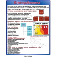 Стенд "Электробезопасность"